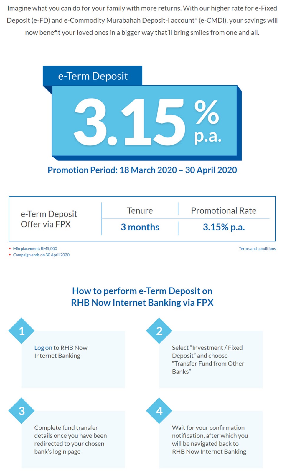4月份各家银行Fixed Deposit 定期存款优惠!利息高达3.50%p.a! - LEESHARING