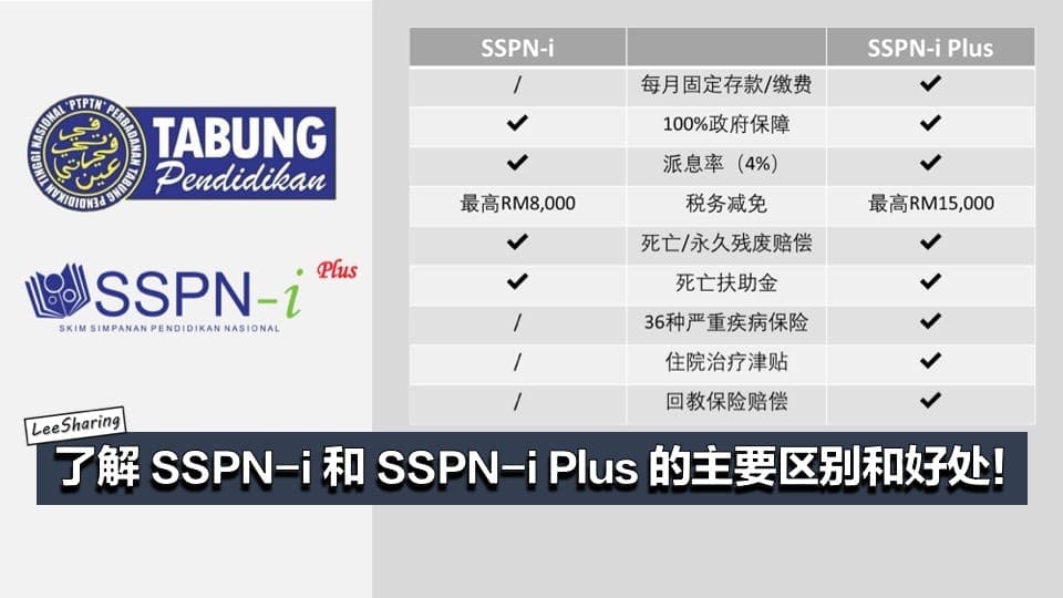了解sspn I和sspn I Plus 区别和好处 可享有多项福利 每年还可扣税高达rm8000 Leesharing