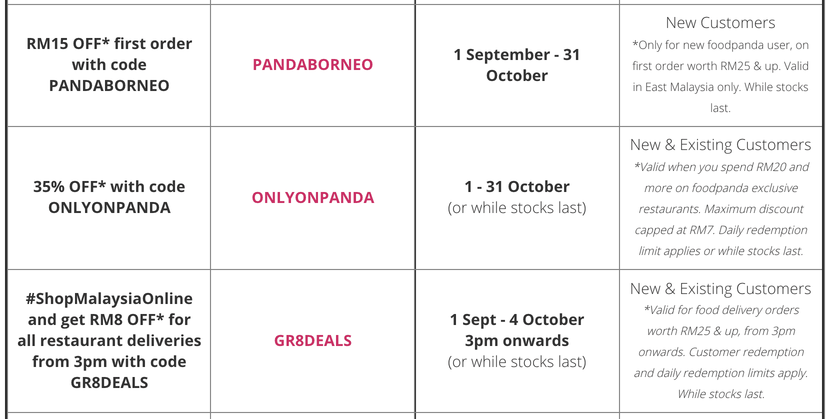 Foodpanda promo code october 2021