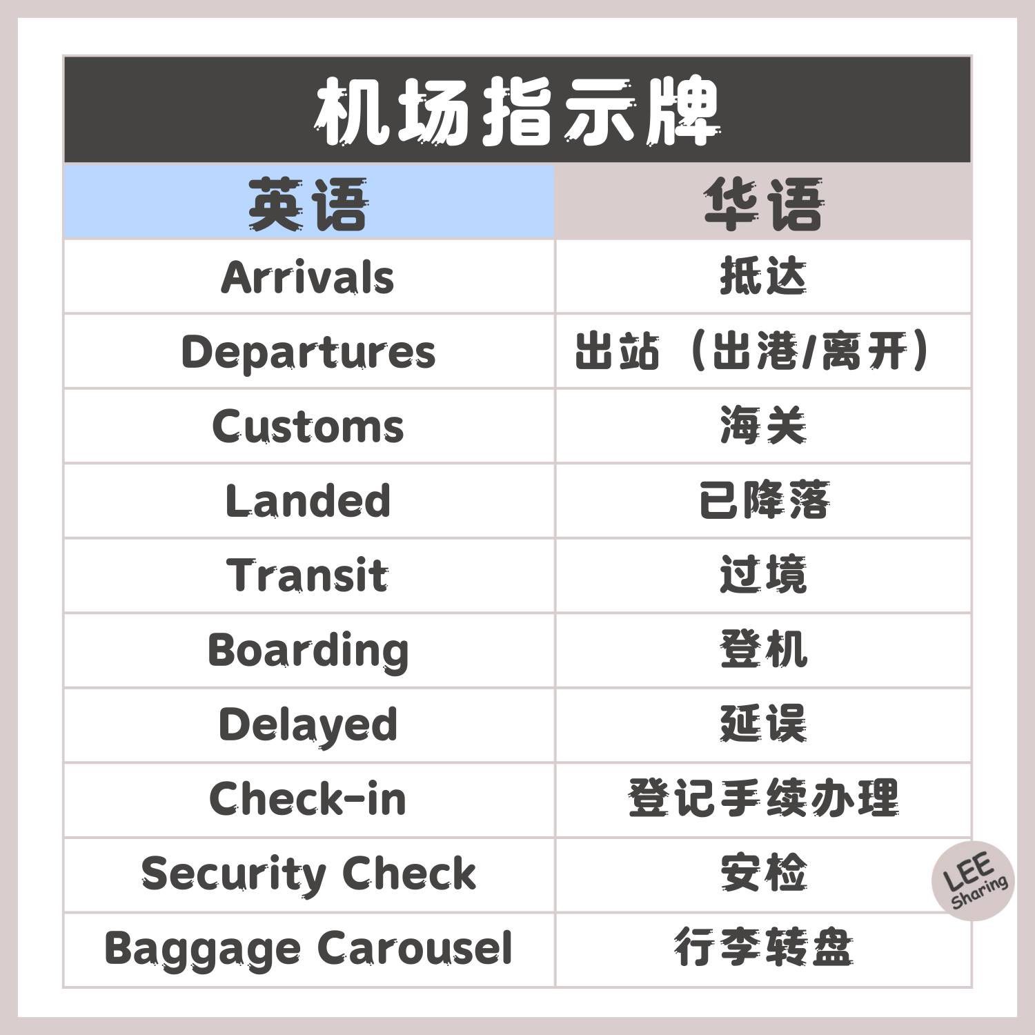 机场指示牌、签证&出入境卡翻译!下次搭飞机不用担心看不懂啦! – LEESHARING